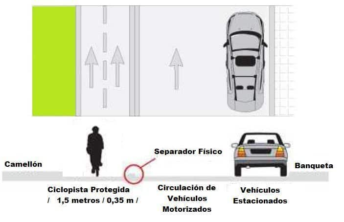 Presentan Proyecto Para Red De Ciclopistas En Playa Del Carmen