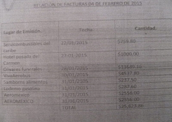 ¡Confirmado! Regidores de Lázaro Cárdenas fallan al pueblo, encubre a funcionarios municipales