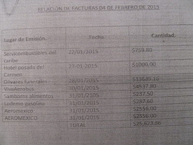 ¡Confirmado! Regidores de Lázaro Cárdenas fallan al pueblo, encubre a funcionarios municipales