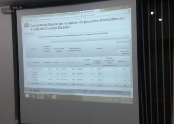 Morena da la sorpresa en Quintana Roo