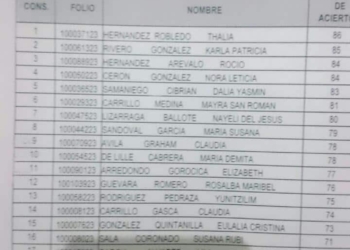 53 pasan a la segunda etapa para el OPLE de Quintana Roo