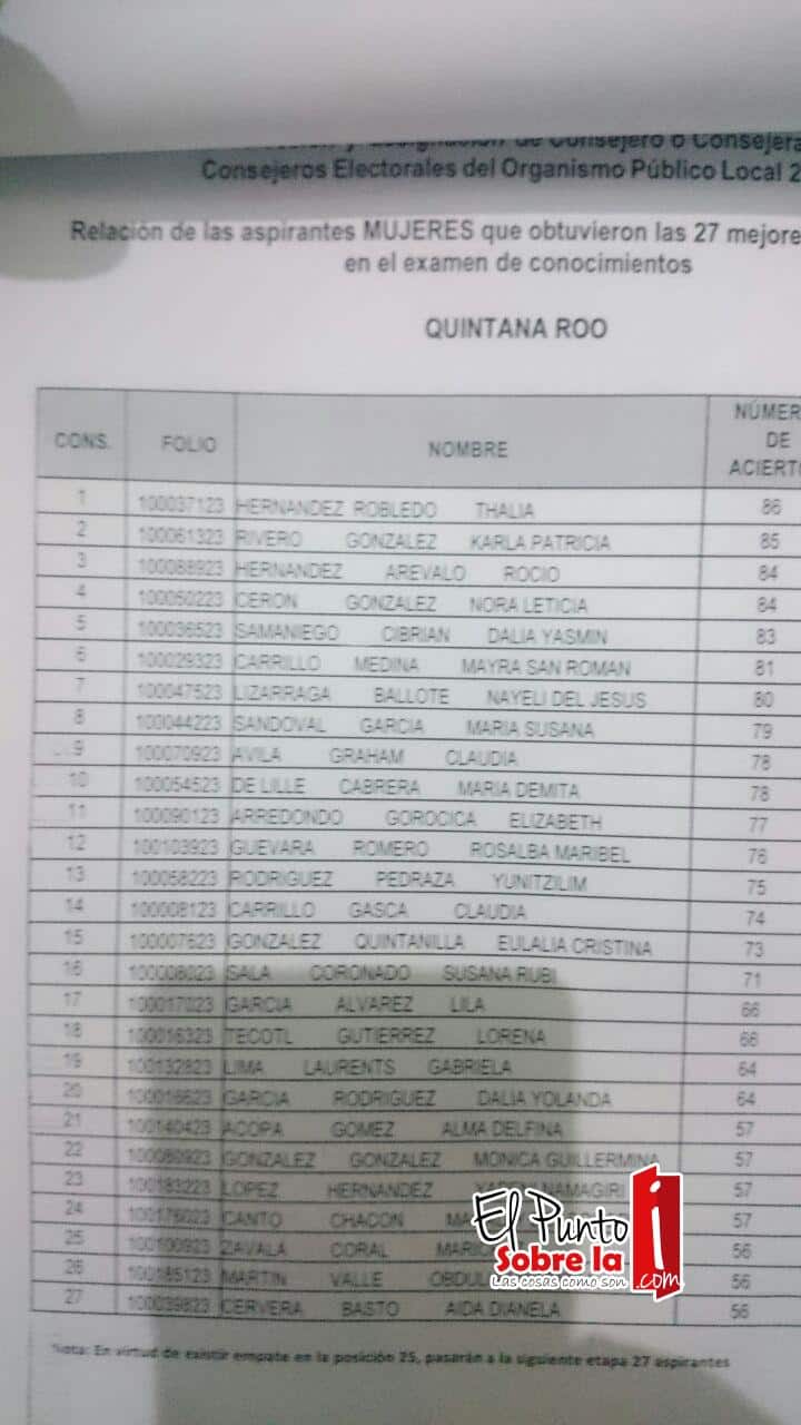 53 pasan a la segunda etapa para el OPLE de Quintana Roo