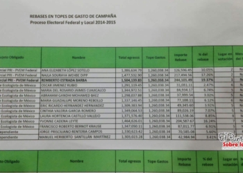 INE protege a Remberto Estrada Barba pese a violentar la Ley Electoral