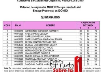 Entrega cide resultados del ensayo presencial para aspirantes a obtener el cargo de consejeras y consejeros electorales de los organismos públicos locales