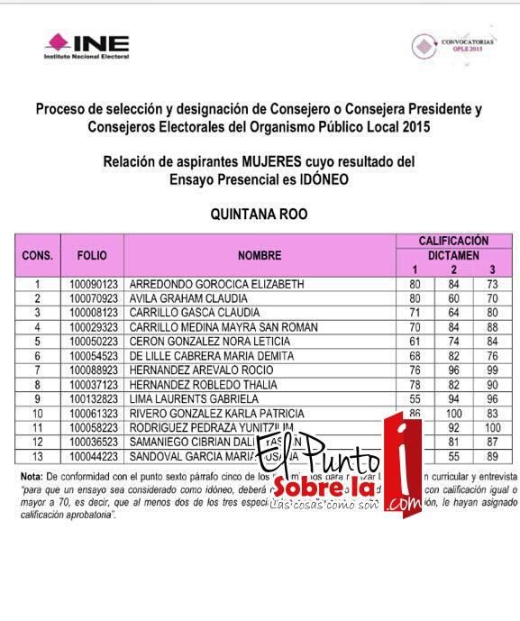 Entrega cide resultados del ensayo presencial para aspirantes a obtener el cargo de consejeras y consejeros electorales de los organismos públicos locales