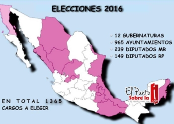 Contra reloj la carrera por las sucesiones