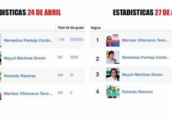 Los falsos seguidores en redes sociales, caso Marissa Vilanueva Tenorio