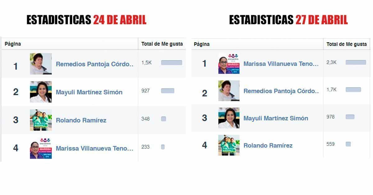 Los falsos seguidores en redes sociales, caso Marissa Vilanueva Tenorio