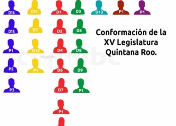 El PRI y sus aliados tendrán más “curules” en la XV Legislatura