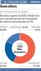 Interjet 04oct16