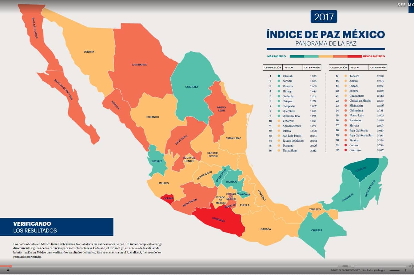 Quintana Roo mantiene buen Índice de Paz, comparado con otros estados