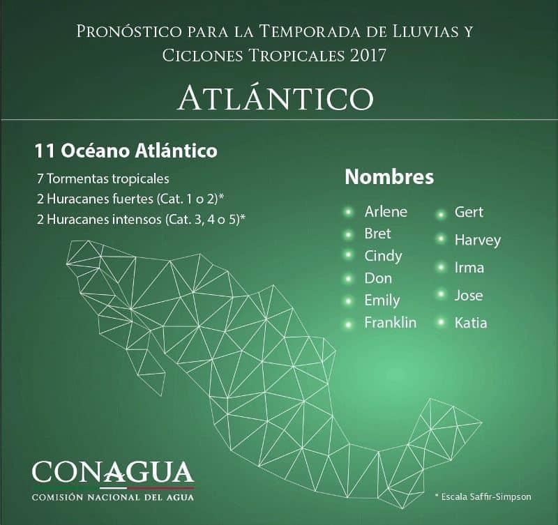 Pronóstica Conagua 11 perturbaciones meteorológicas para el Atlántico; 4 huracanes