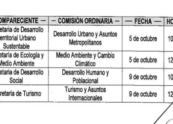 Llaman a comparecer a más funcionarios de Carlos Joaquín