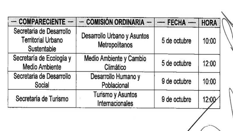Llaman a comparecer a más funcionarios de Carlos Joaquín