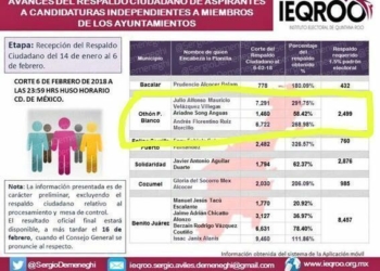 Puntea Julio Taquito como aspirante a la candidatura independiente por OPB