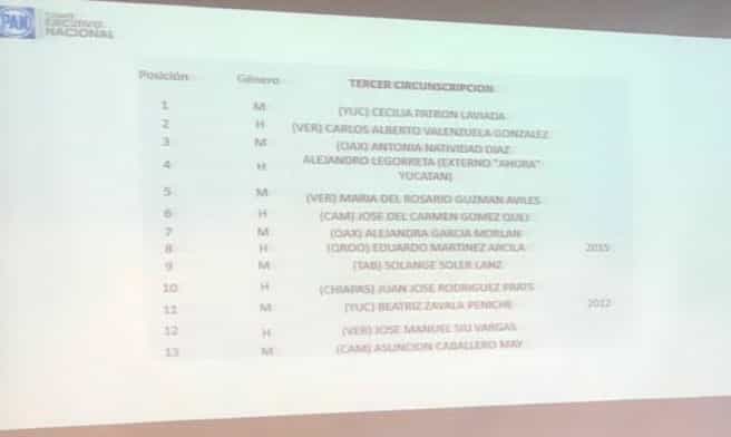 Eduardo Martínez Arcila, con boleto para las pluris federales