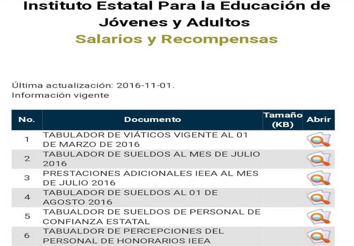 Convertido en empresa personal de Candy Raygoza, el IEEA, reprobado en transparencia