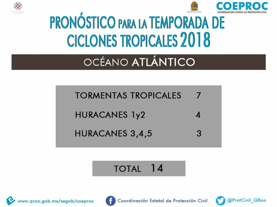 Oficial, pronostican 7 huracanes para la temporada 2018 del Atlántico