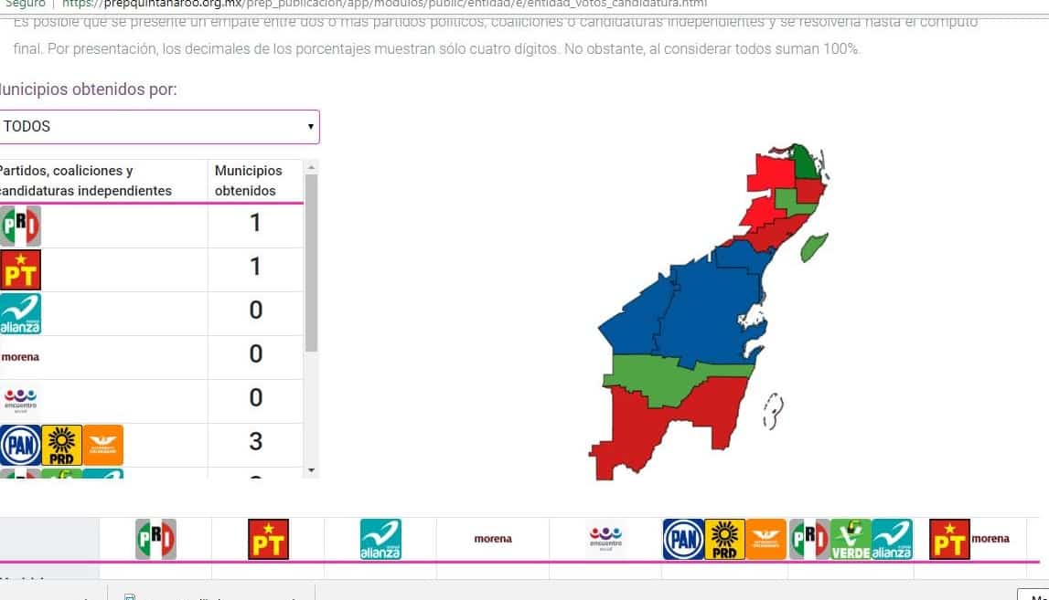 Resultados de la elección (PREP) en municipios de Quintana Roo