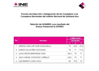 Van 11 aspirantes a dirigir el OPLE en Quintana Roo