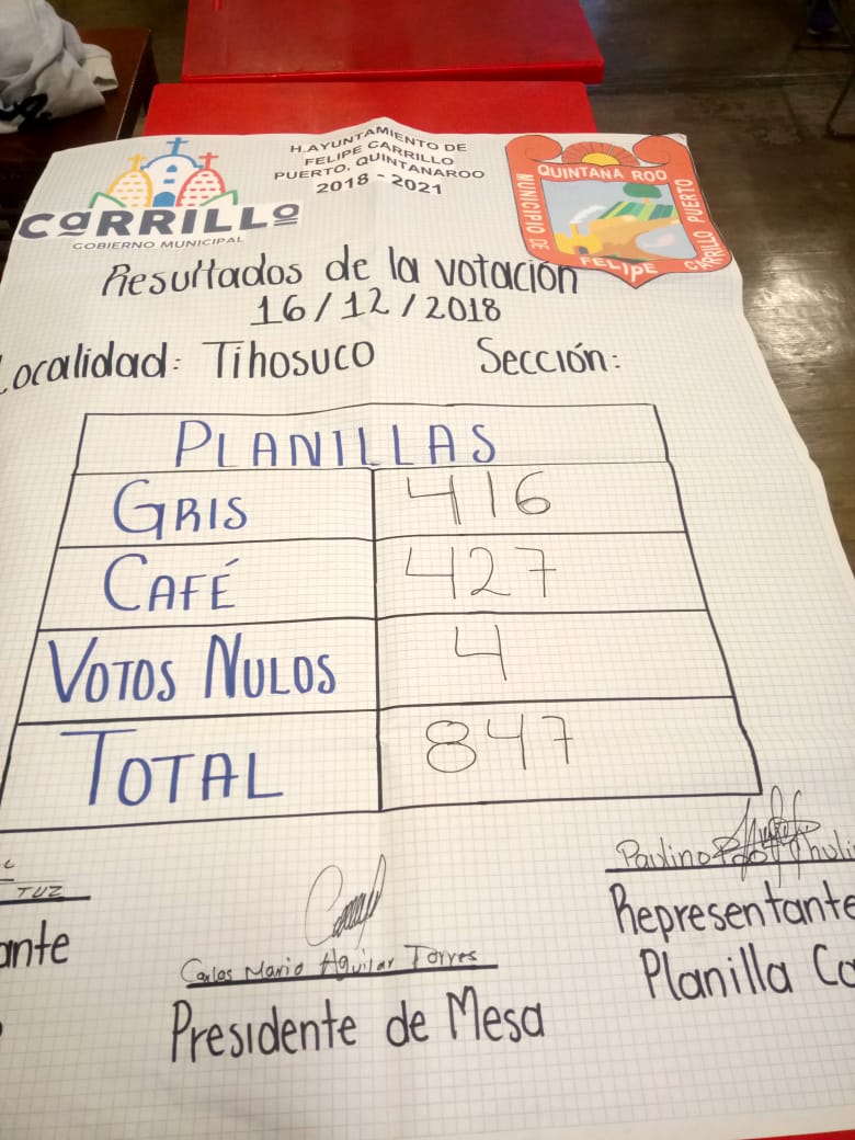 Reeligen alcalde en Tihosuco