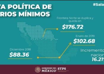 Aumenta el salario mínimo a 102.68 pesos