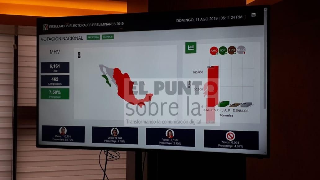 «Alito» Moreno virtual Presidente del PRI, triunfo contundente en elección
