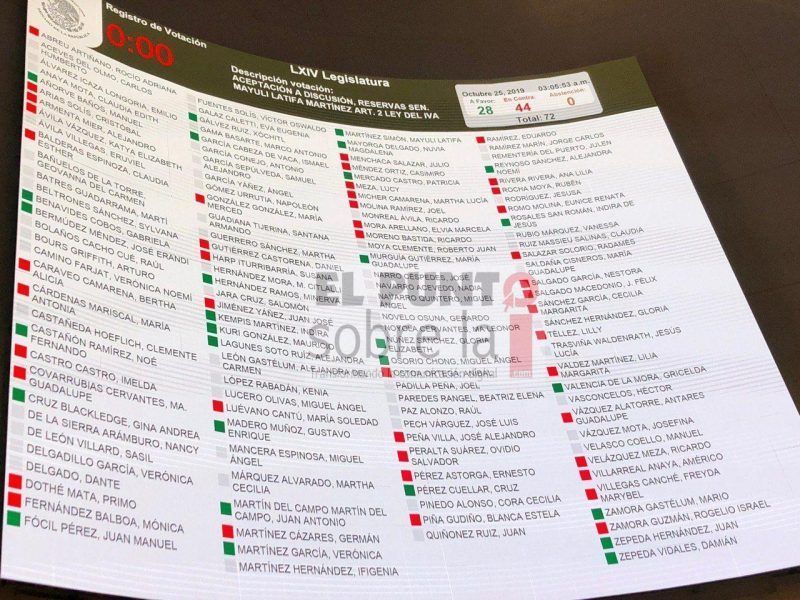 Senadores de Morena rechazaron disminuir el IVA del 16 al 8 por ciento para Chetumal y sin recursos para el sargazo en el 2020