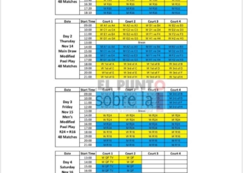 Horarios: FIVB Beach Volleyball World Tour Chetumal 2019