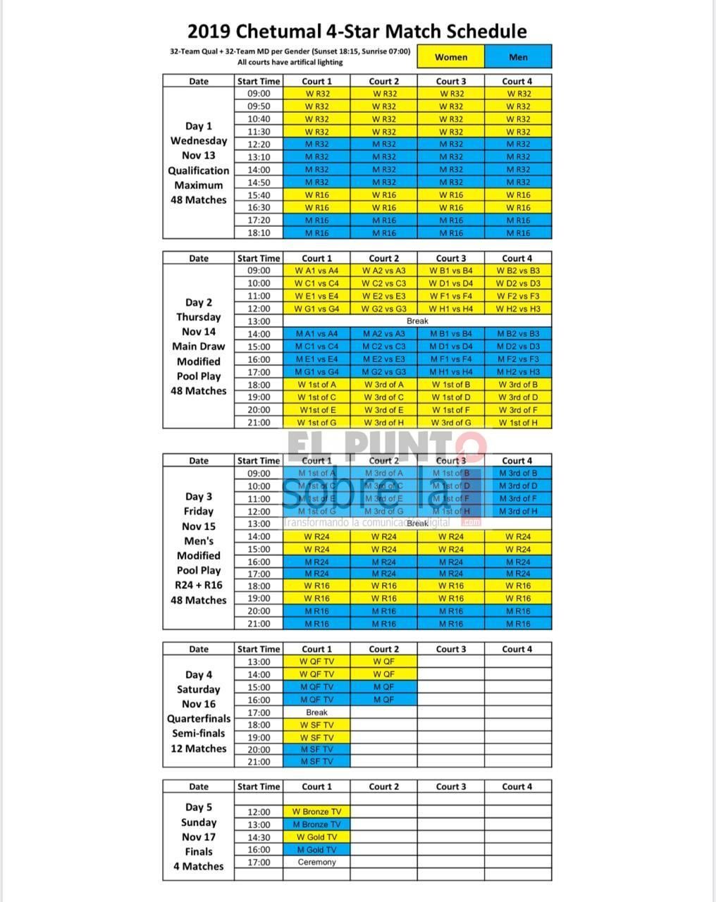 Horarios: FIVB Beach Volleyball World Tour Chetumal 2019