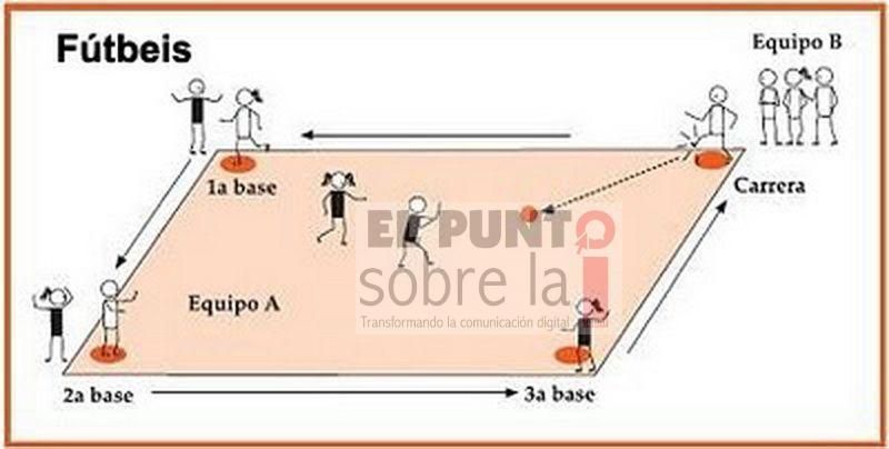 Quien recuerda el futbeis?