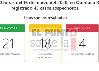 Aumentan a cuatro casos positivos de coronavirus en Quintana Roo