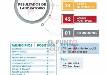 Se registran los primeros casos de COVID-19 en Tulum y Cozumel