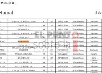 Más sospechosos de coronavirus en Chetumal