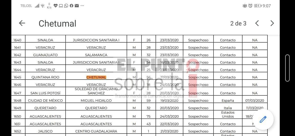 Más sospechosos de coronavirus en Chetumal