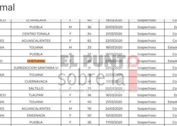 Reportan otro sospechoso de Covid-19 en Chetumal