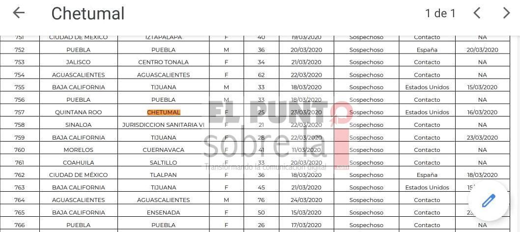 Reportan otro sospechoso de Covid-19 en Chetumal