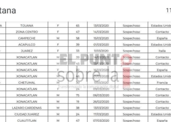 Reportan primer sospechoso de coronavirus en Chetumal
