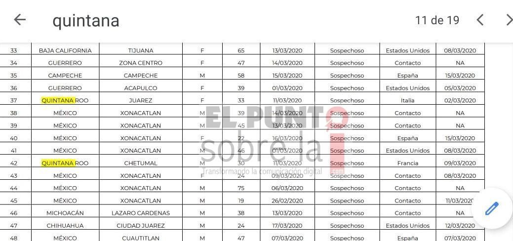 Reportan primer sospechoso de coronavirus en Chetumal