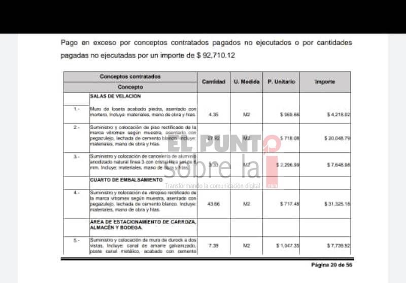 Luis Torres y María Luis Alcérreca desaparecieron 6.3 millones