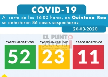 Ya son once casos de coronavirus en Quintana Roo