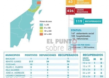Cobra COVID-19 17 vidas en 24 horas en Quintana Roo