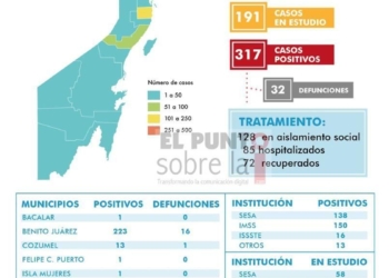 317 positivos de COVID-19 en Quintana Roo