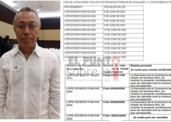 Empresarios denuncian a titular del IFEQROO por corrupción