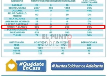 Miente Secretaría de Salud en Quintana Roo: hospitales al tope en Chetumal