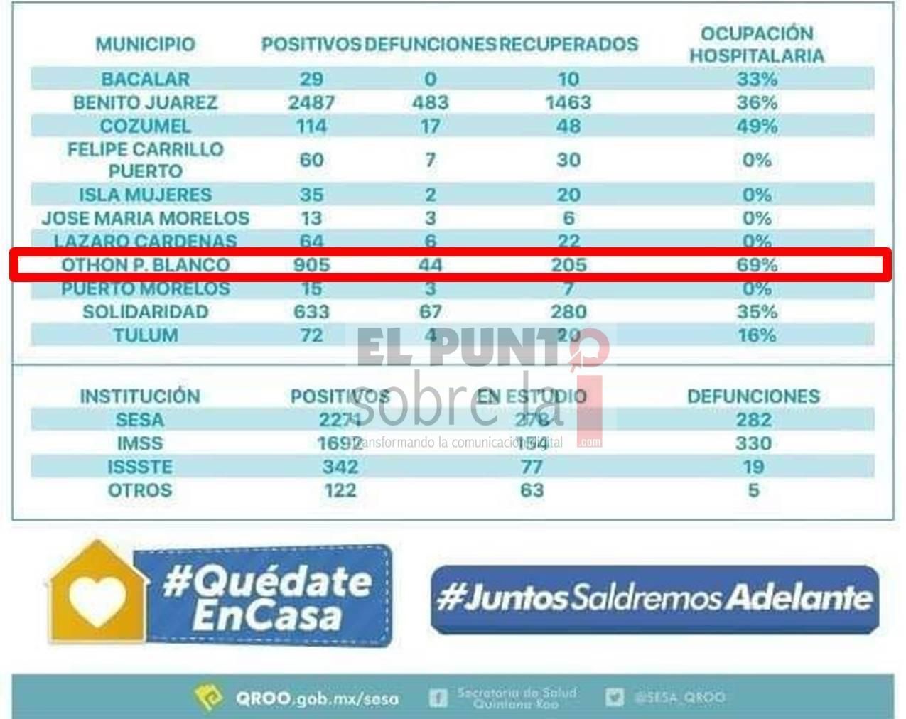 Miente Secretaría de Salud en Quintana Roo: hospitales al tope en Chetumal