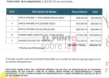 Bots de Carlos Joaquín usan iPhones y teléfonos de Gama alta