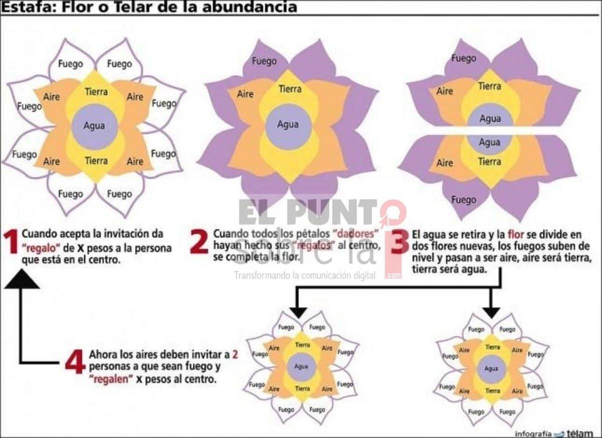 Estafas en Bacalar: campesinos las víctimas preferidas