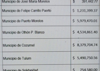 Llaman a cuentas ex presidentes municipales; alista «guillotina» la ASEQROO