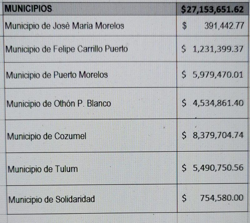 Llaman a cuentas ex presidentes municipales; alista «guillotina» la ASEQROO
